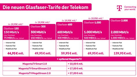 bet365 Kosten » Akuelle Tarife & Preise 2024 im Vergleich .